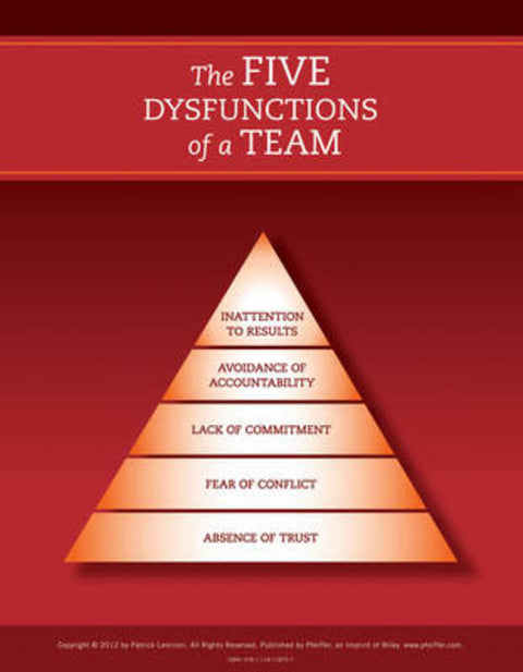 The Five Dysfunctions of a Team: Poster, 2nd Edition by Patrick M. Lencioni (Emeryville, California) - 9781118118757